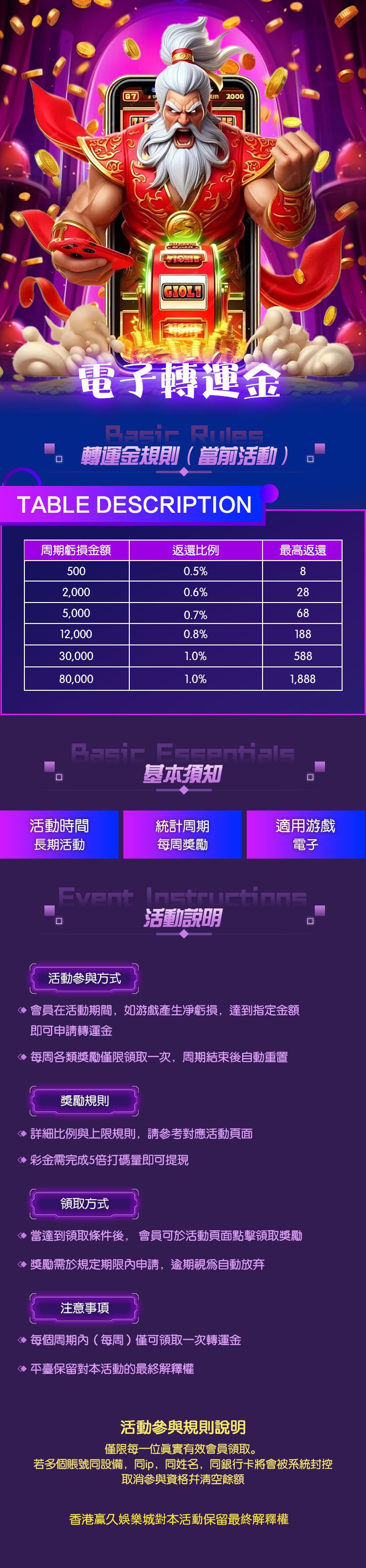 電子轉運金