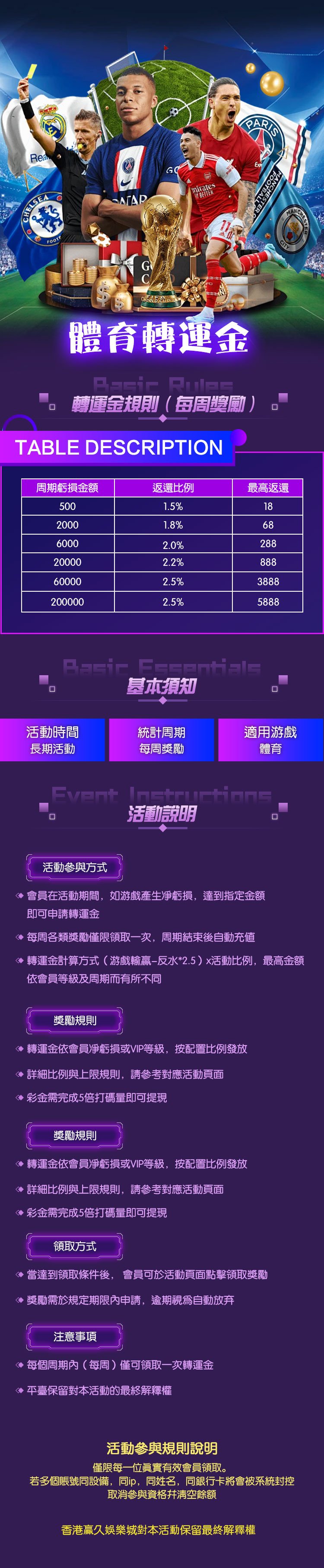 體育轉運金
